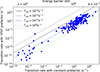Thumbnail: Fig. 10. Refer to the following caption and surrounding text.