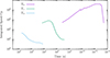 Thumbnail: Fig. 3. Refer to the following caption and surrounding text.
